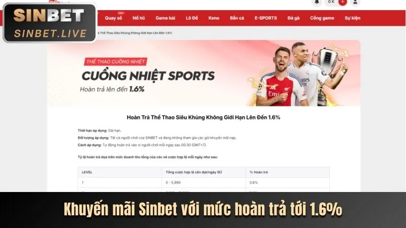Các tính năng bảo mật của nền tảng fly88